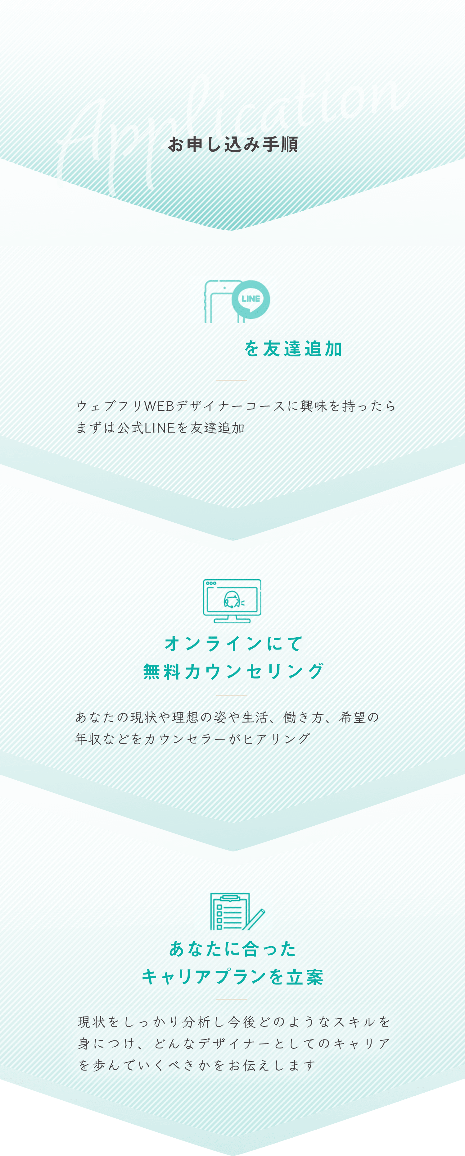 お申し込み手順