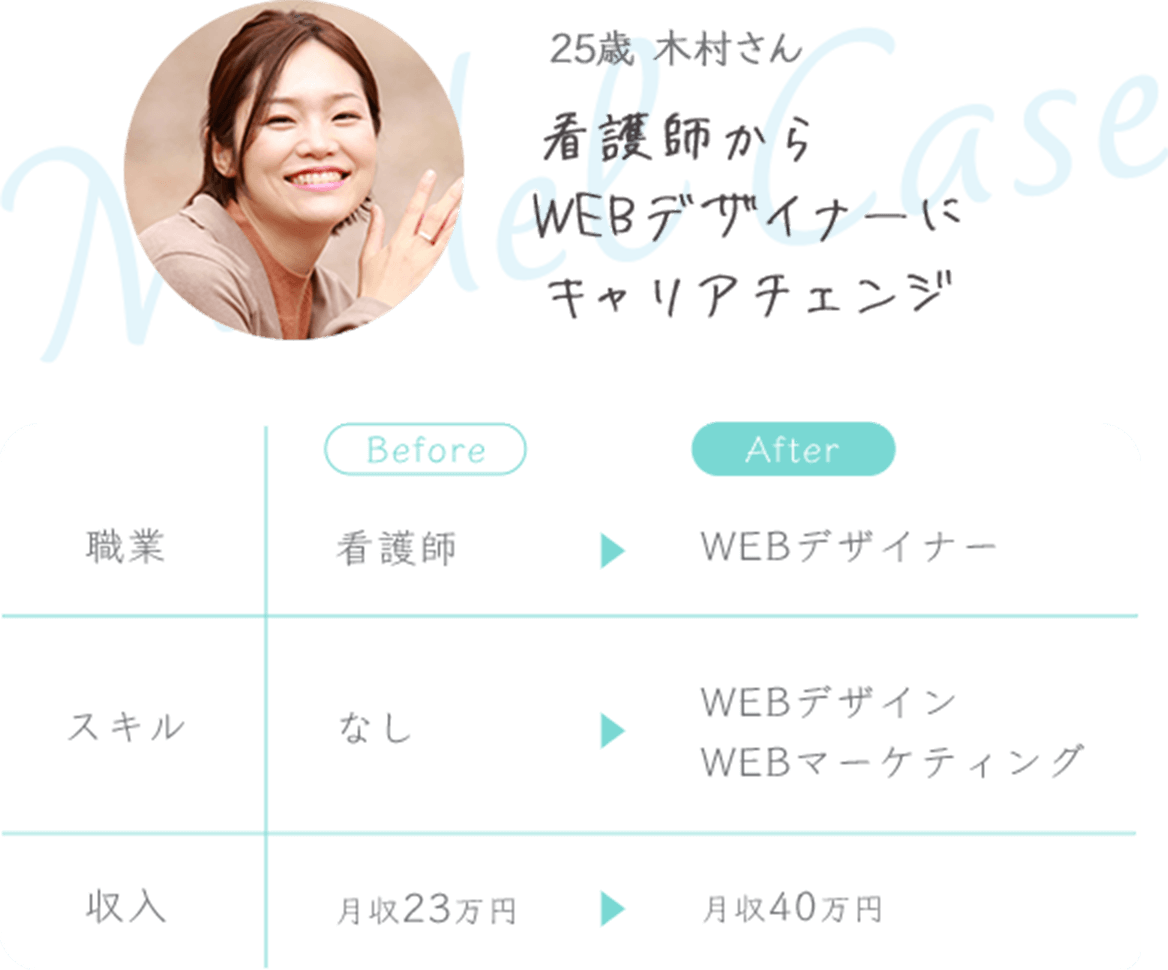 25歳木村さん 看護師からWEBデザイナーにキャリアチェンジ 職業は看護師からWEBデザイナー スキルはなしからWEBデザイン、WEBマーケティング 収入は月収23万円から月収40万円