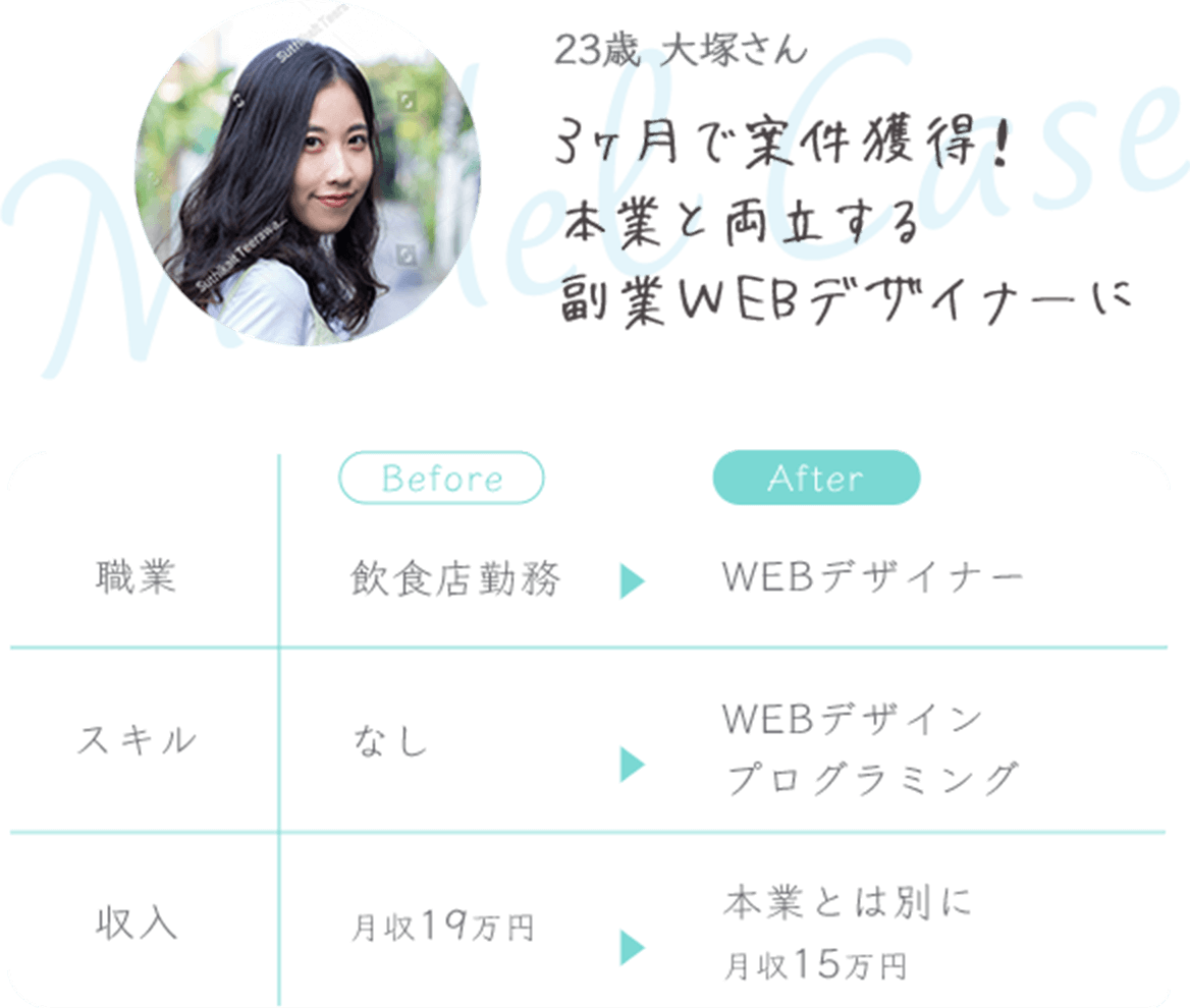 23歳大塚さん 3ヶ月で案件獲得！本業と両立する副業WEBデザイナーに 職業は飲食店勤務からWEBデザイナー スキルはなしからWEBデザイン、プログラミング 収入は月収19万円から本業とは別に月収15万円